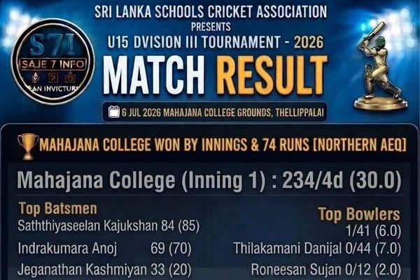 மகாஜனக் கல்லூரி அணி ஒரு இன்னிங்ஸ் மற்றும் 74 ஓட்டங்களால் யூனியன் கல்லூரியை வீழ்த்தி அபார வெற்றி.